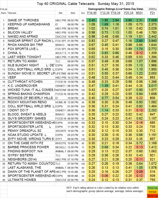 Top 40 Cable SUN.31 May 2015