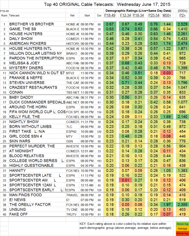 Top 40 Cable WED.17 Jun 2015