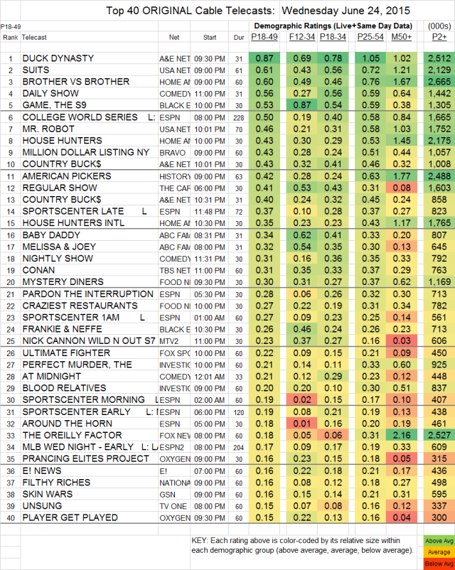 Top 40 Cable WED.24 Jun 2015