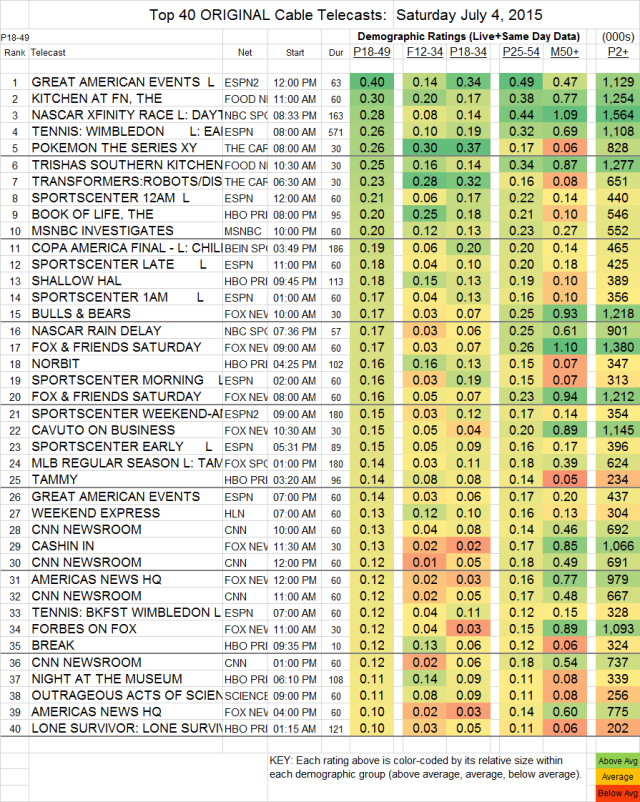 Top 40 Cable SAT.04 Jul 2015