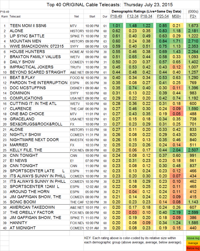 Top 40 Cable THU.23 Jul 2015