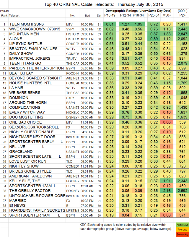 Top 40 Cable THU.31 Jul 2015