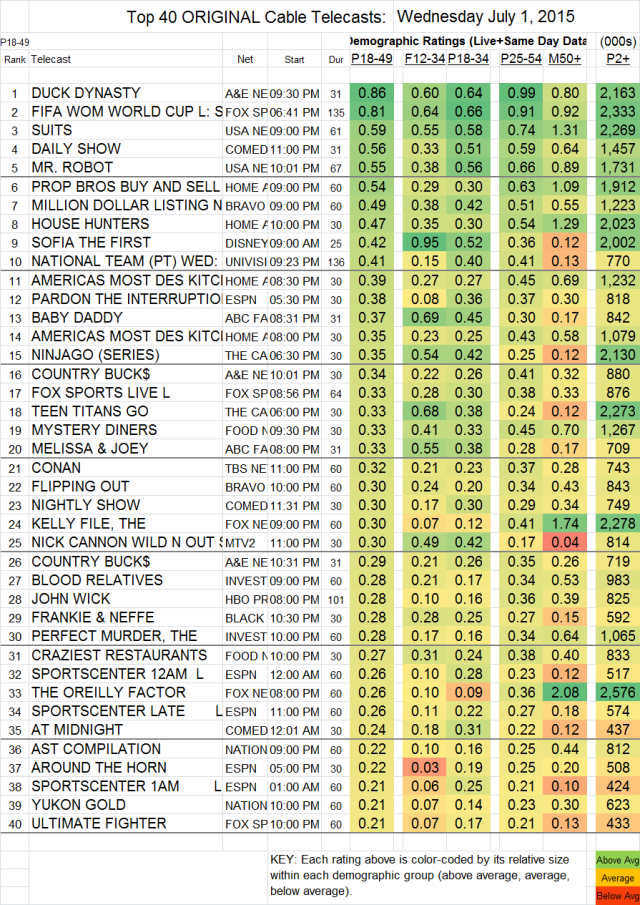 Top 40 Cable WED.01 Jul 2015