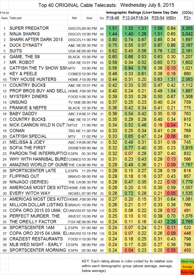 Top 40 Cable WED.08 Jul 2015
