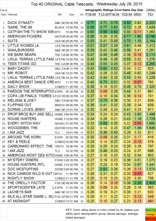Top 40 Cable WED.29 Jul 2015