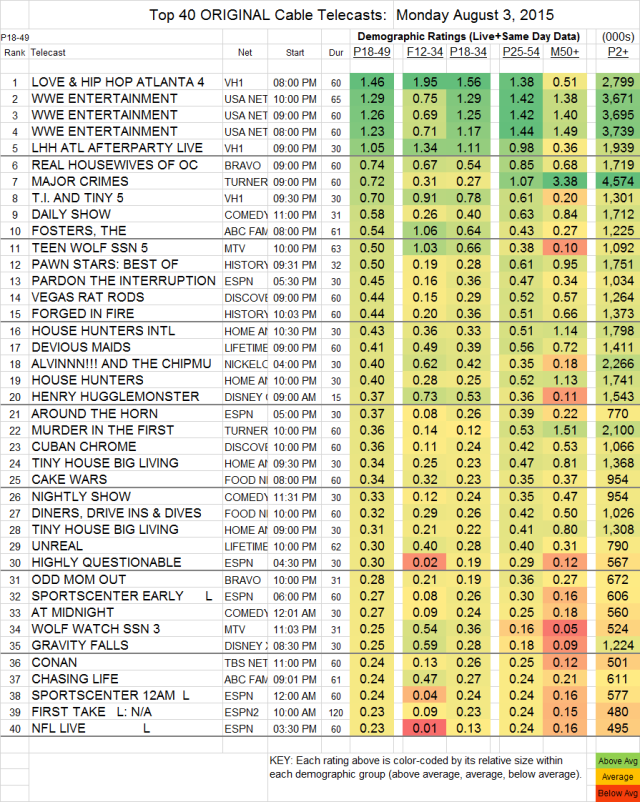Top 40 Cable MON.03 Aug 2015