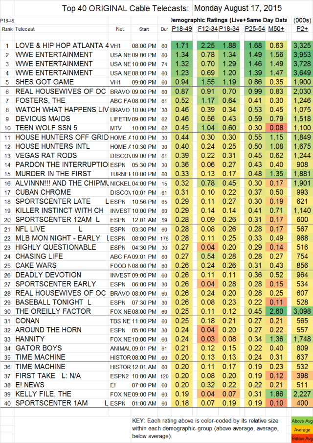 Top 40 Cable MON.17 Aug 2015