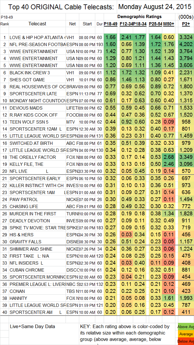 Top 40 Cable MON.24 Aug 2015