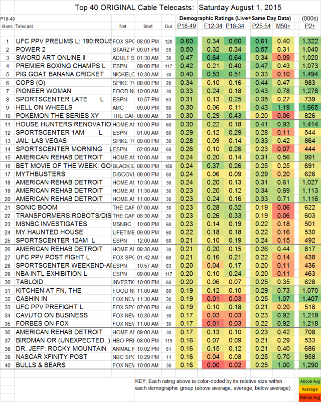 Top 40 Cable SAT.01 Aug 2015