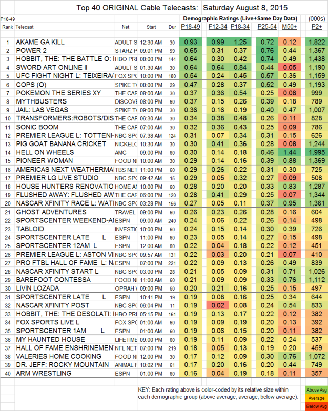Top 40 Cable SAT.08 Aug 2015