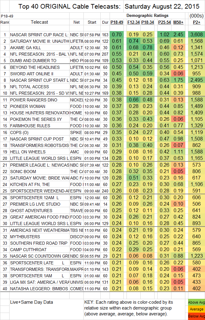 Top 40 Cable SAT.22 Aug 2015