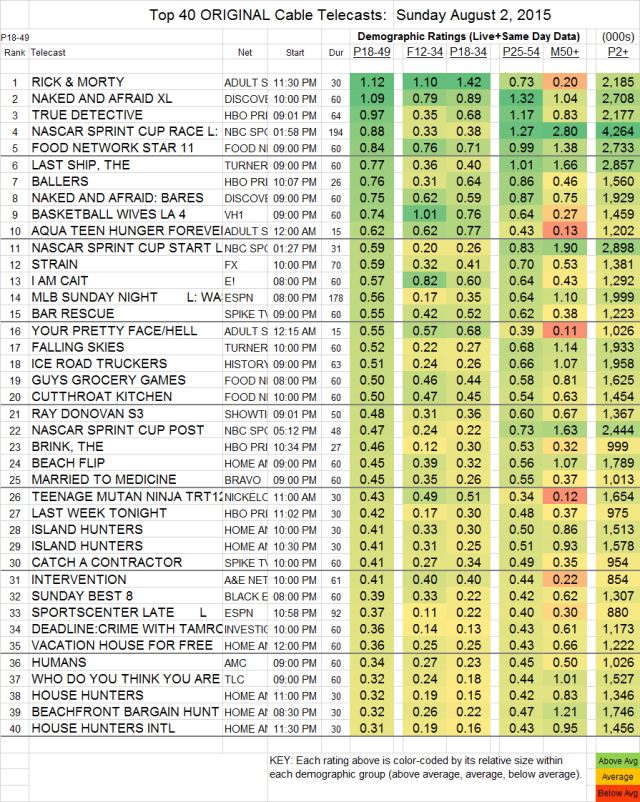 Top 40 Cable SUN.02 Aug 2015