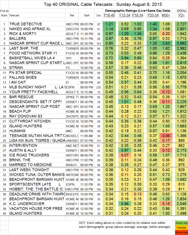 Top 40 Cable SUN.09 Aug 2015