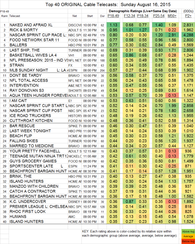 Top 40 Cable SUN.16 Aug 2015