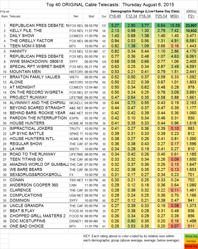 Top 40 Cable THU.06 Aug 2015 v2