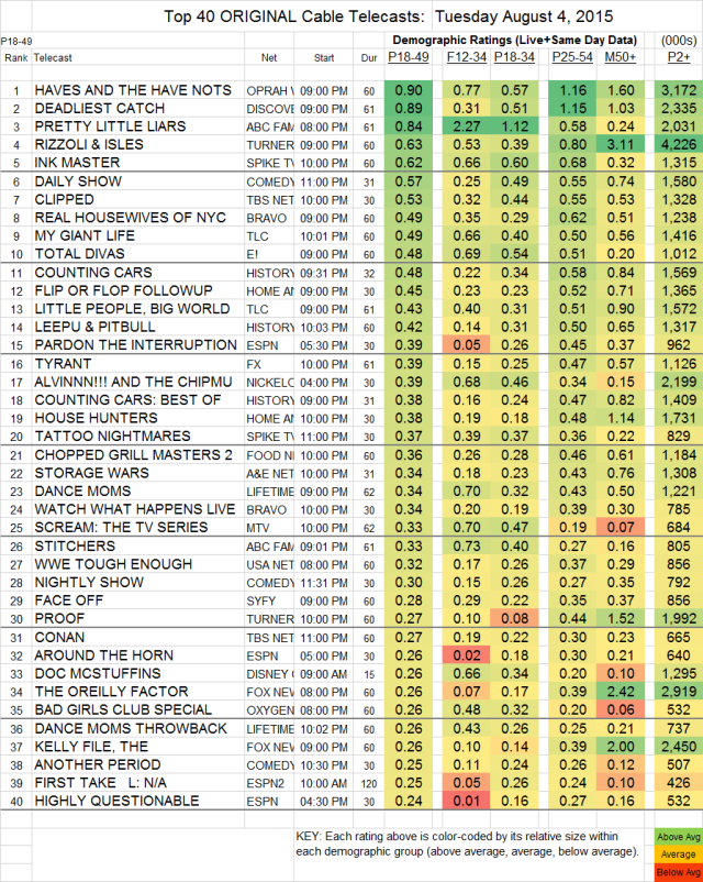 Top 40 Cable TUE.04 Aug 2015