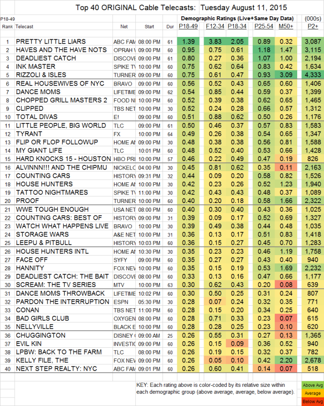Top 40 Cable TUE.11 Aug 2015