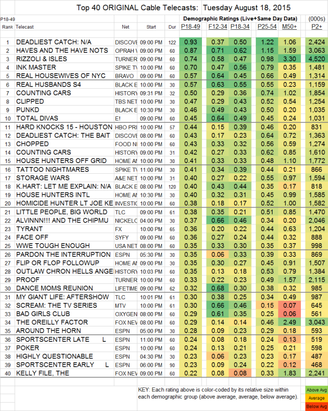 Top 40 Cable TUE.18 Aug 2015