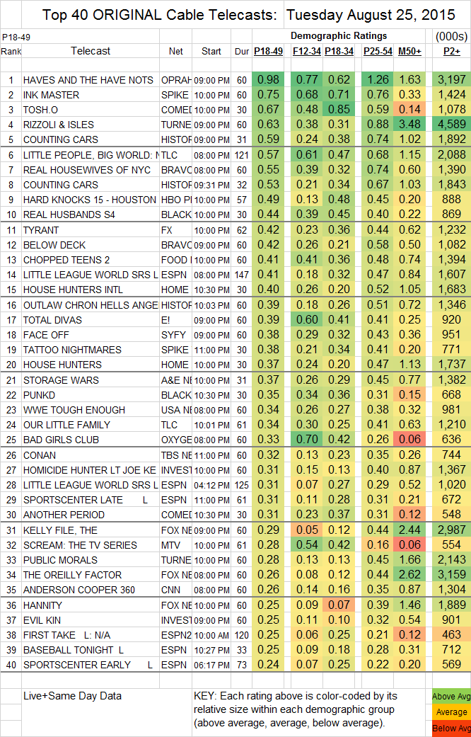 Top 40 Cable TUE.25 Aug 2015