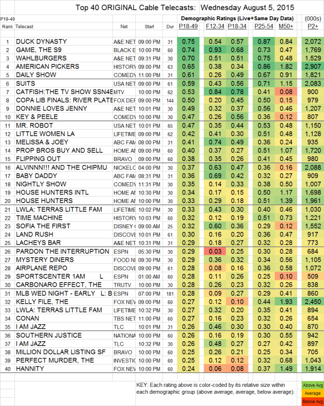 Top 40 Cable WED.05 Aug 2015