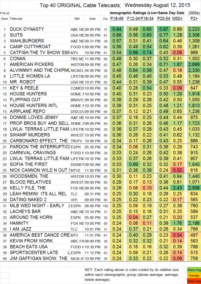 Top 40 Cable WED.12 Aug 2015