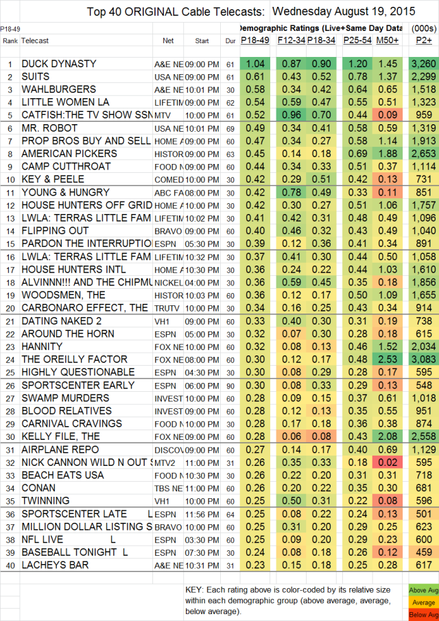 Top 40 Cable WED.19 Aug 2015