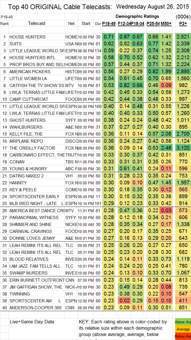 Top 40 Cable WED.26 Aug 2015