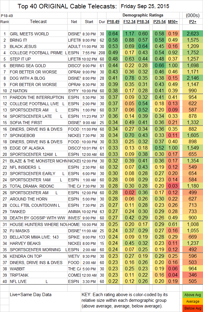 Top 40 Cable FRI.25 Sep 2015