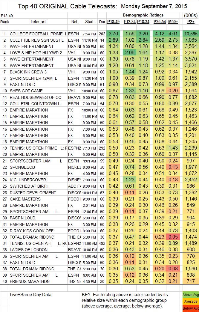 Top 40 Cable MON.07 Sep 2015