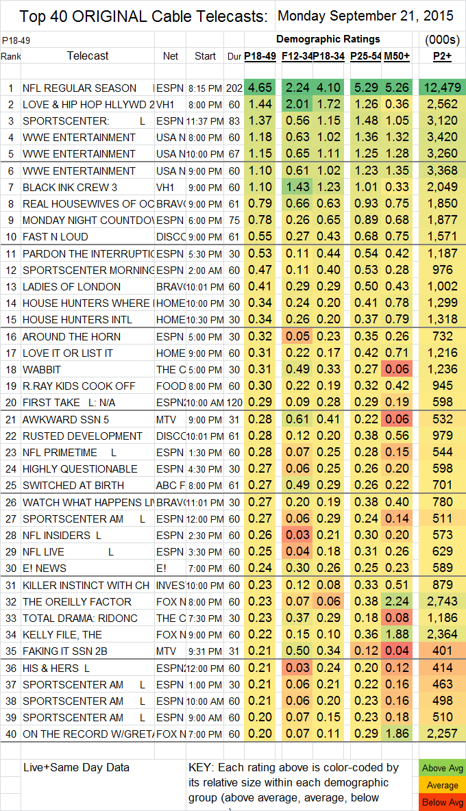 Top 40 Cable MON.21 Sep 2015