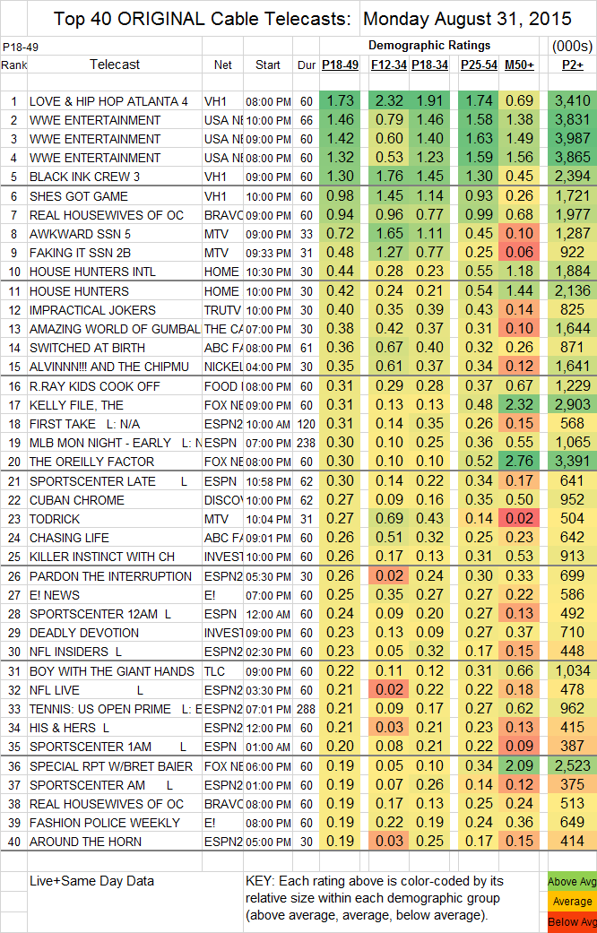 Top 40 Cable MON.31 Aug 2015