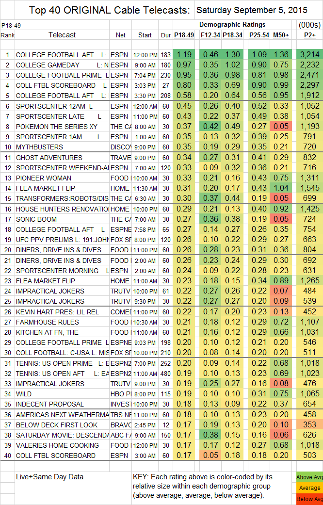 Top 40 Cable SAT.05 Sep 2015