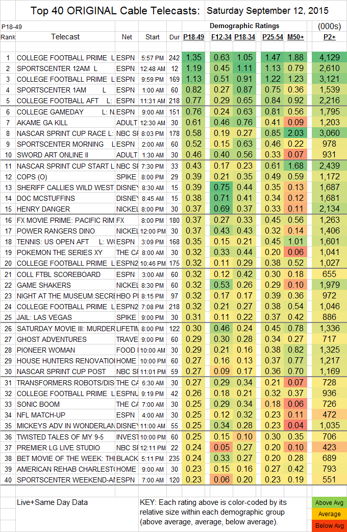Top 40 Cable SAT.12 Sep 2015