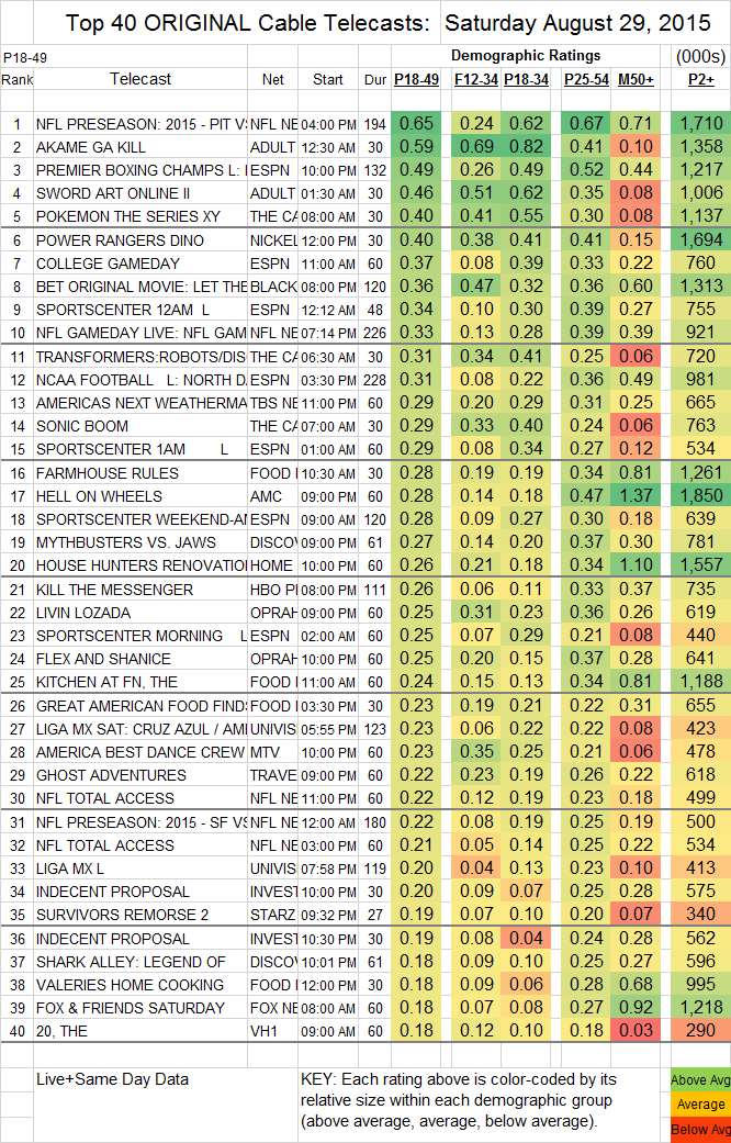 Top 40 Cable SAT.29 Aug 2015