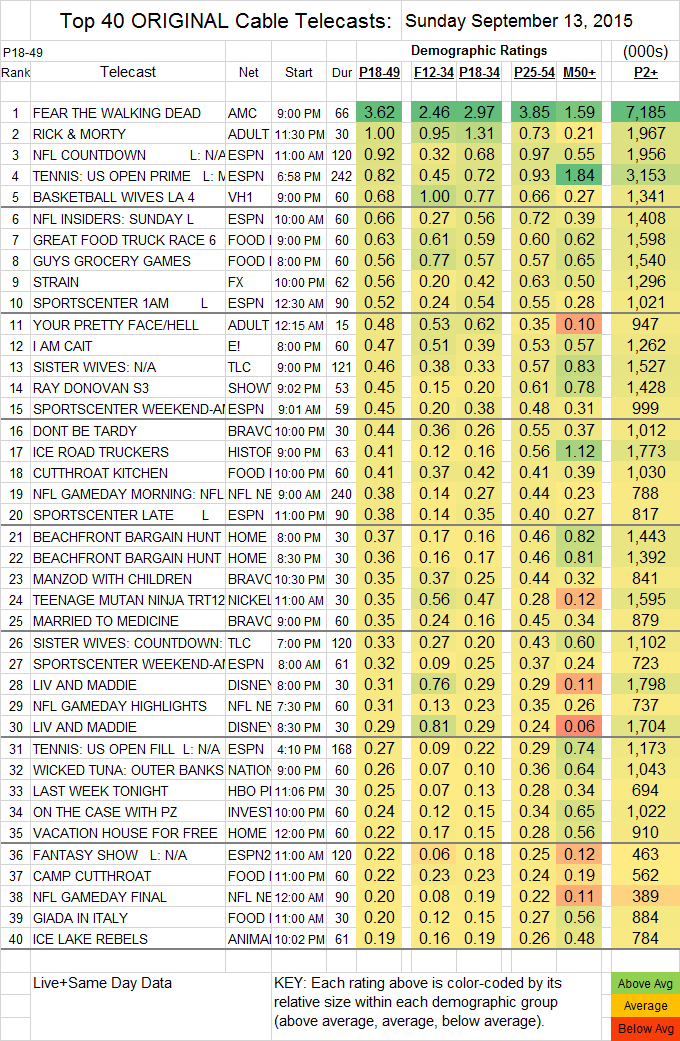 Top 40 Cable SUN.13 Sep 2015