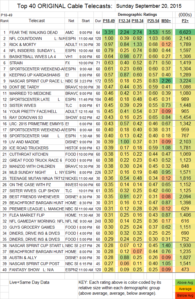 Top 40 Cable SUN.20 Sep 2015