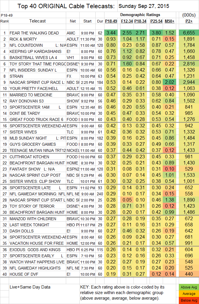 Top 40 Cable SUN.27 Sep 2015