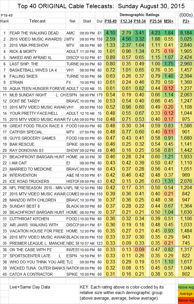 Top 40 Cable SUN.30 Aug 2015