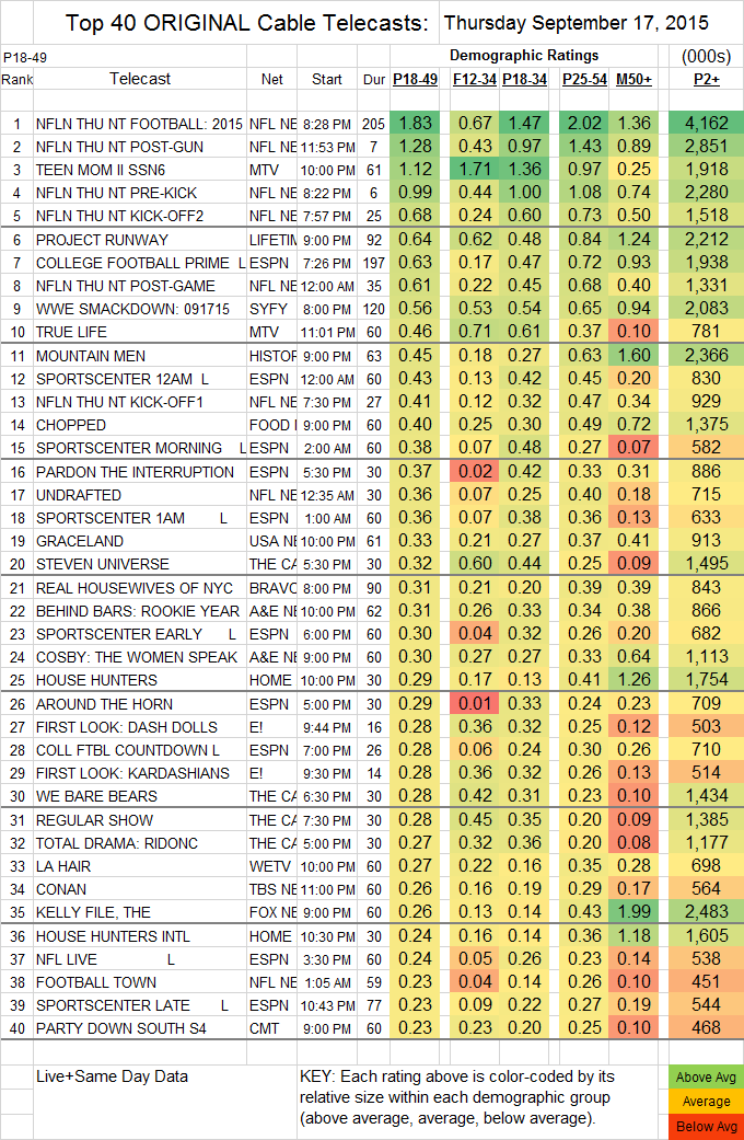 Top 40 Cable THU.17 Sep 2015