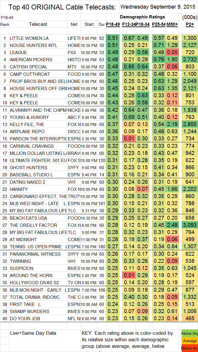 Top 40 Cable TUE.08 Sep 2015
