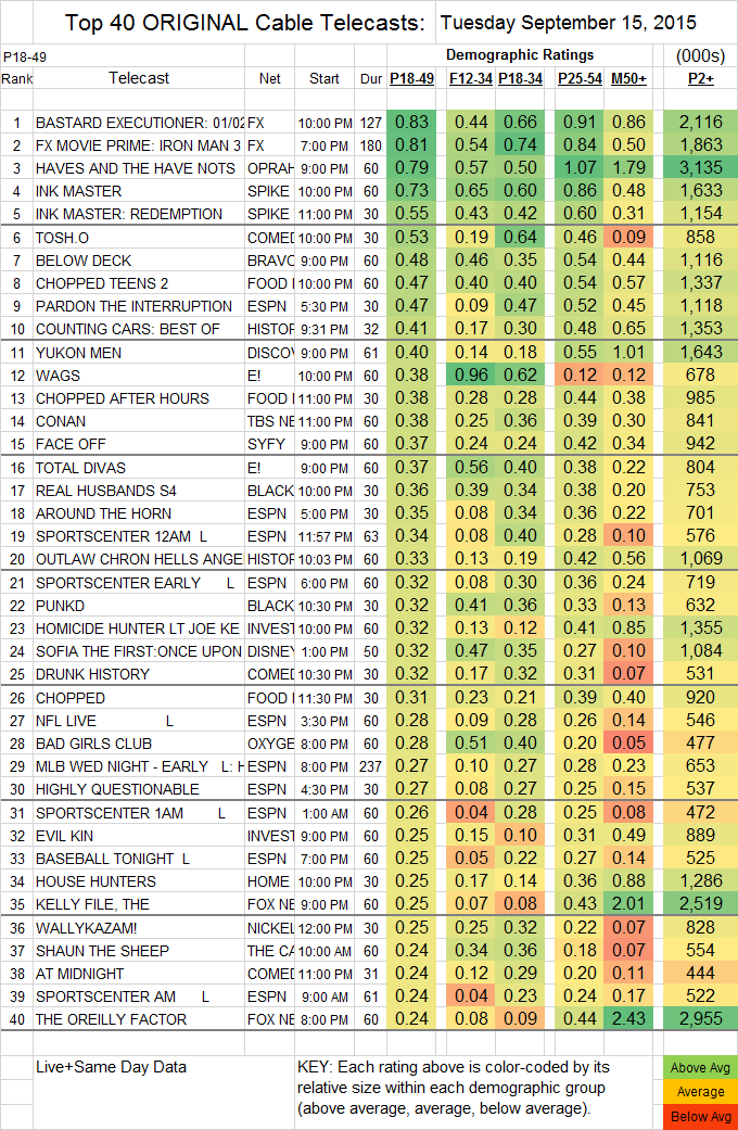 Top 40 Cable TUE.15 Sep 2015