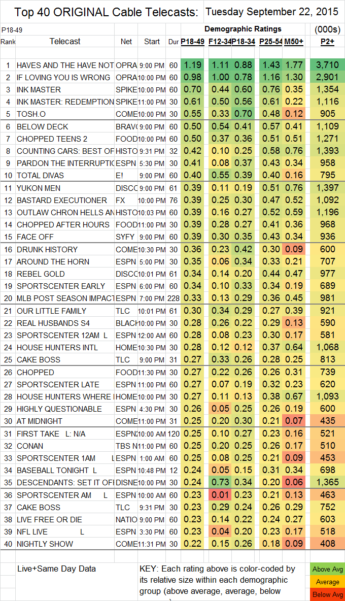 Top 40 Cable TUE.22 Sep 2015