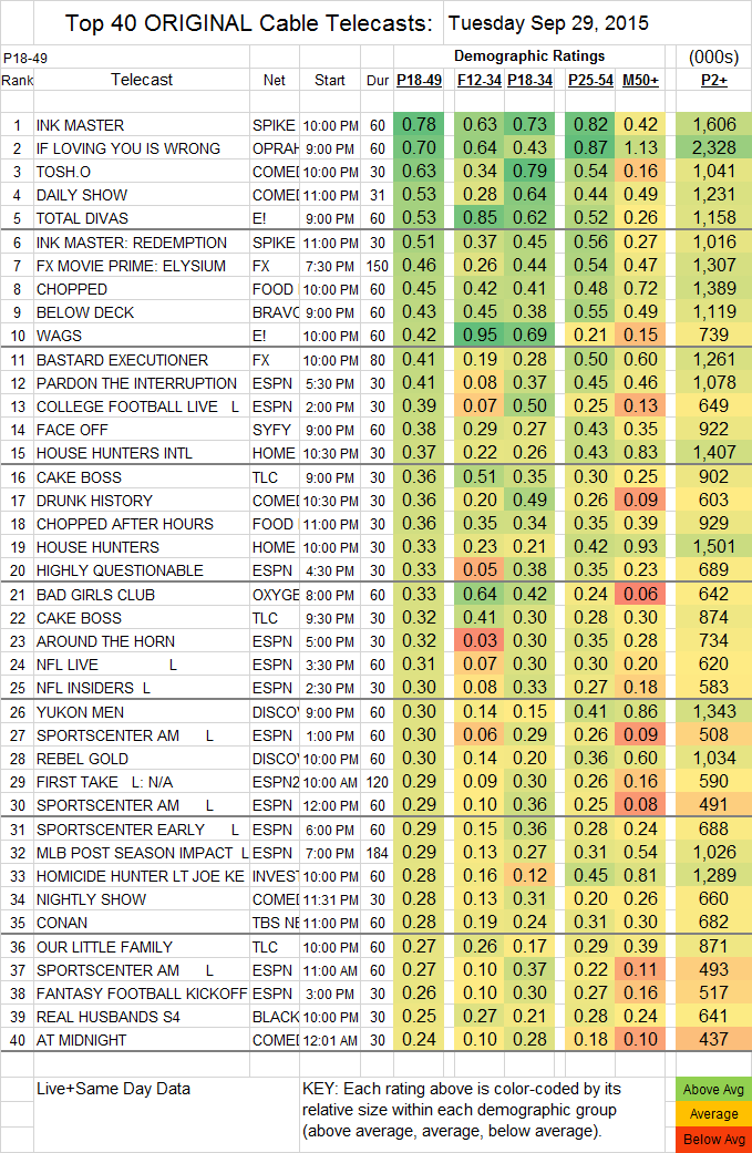 Top 40 Cable TUE.29 Sep 2015