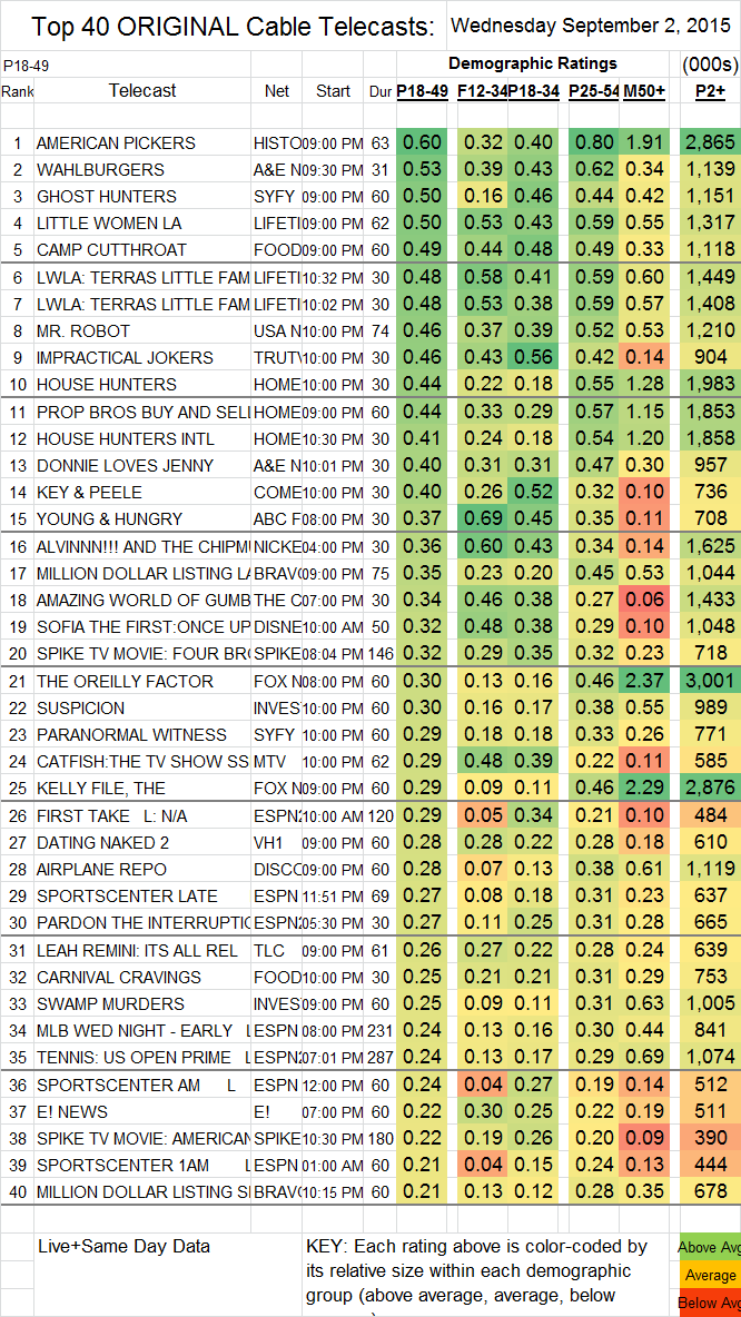 Top 40 Cable WED.02 Sep 2015