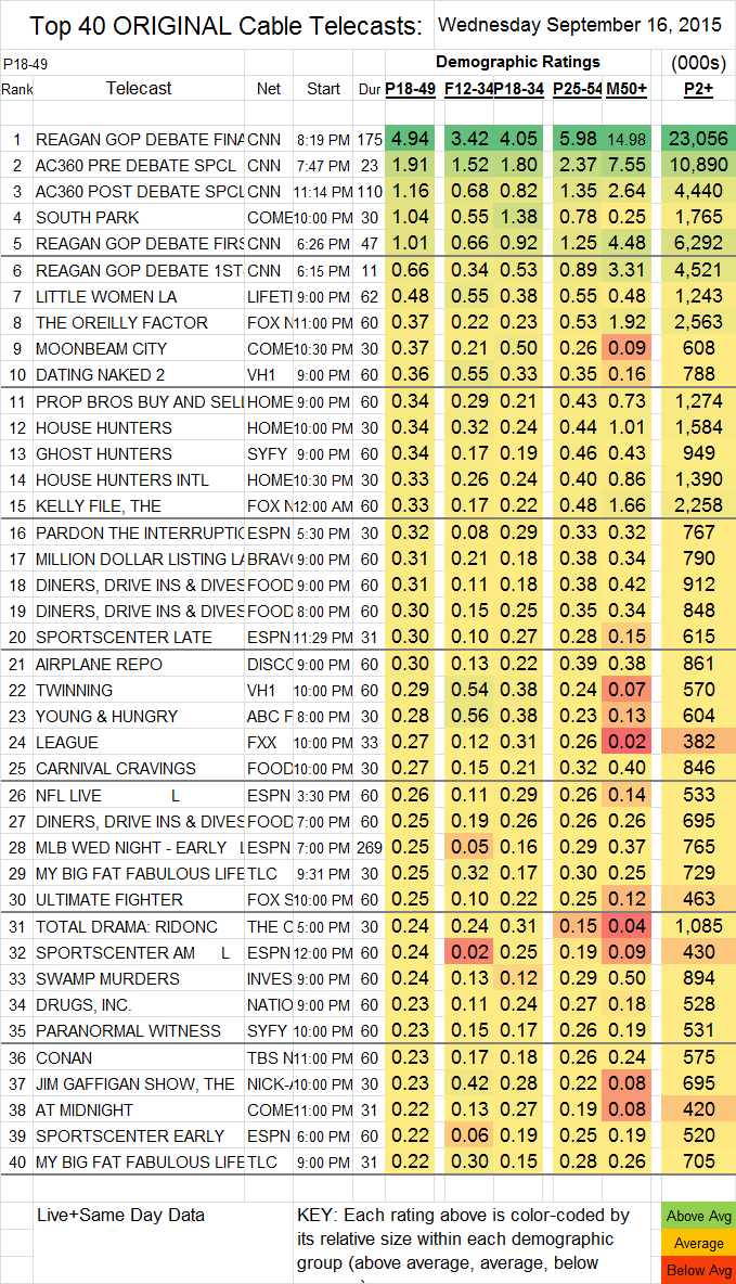 Top 40 Cable WED.16 Sep 2015
