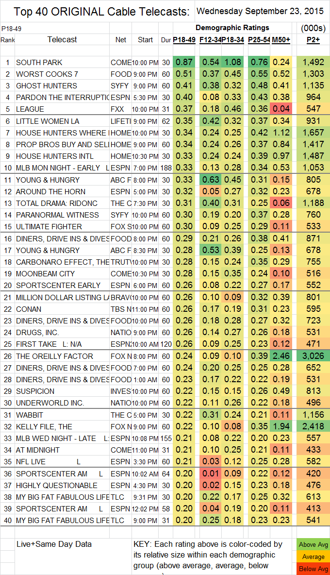 Top 40 Cable WED.23 Sep 2015