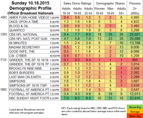 UPDATED: SHOWBUZZDAILY’s Top 100 Sunday Cable Originals & Network