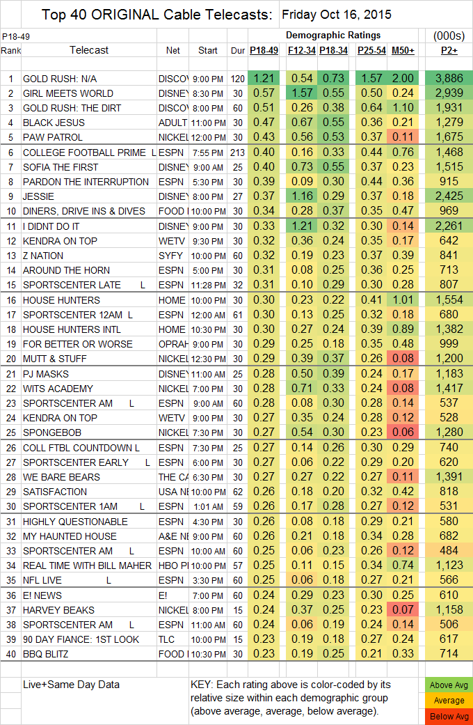 Top 40 Cable 2015 Oct Fri.16