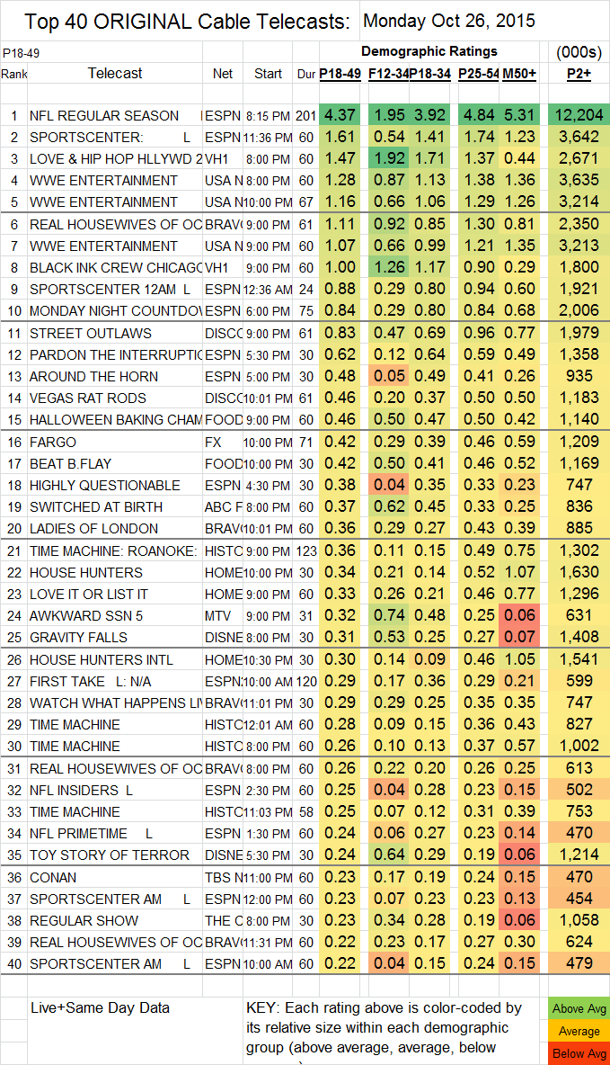 Top 40 Cable 2015 Oct MON.26