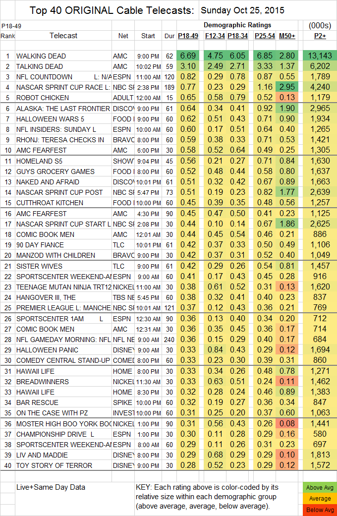Top 40 Cable 2015 Oct SUN.25